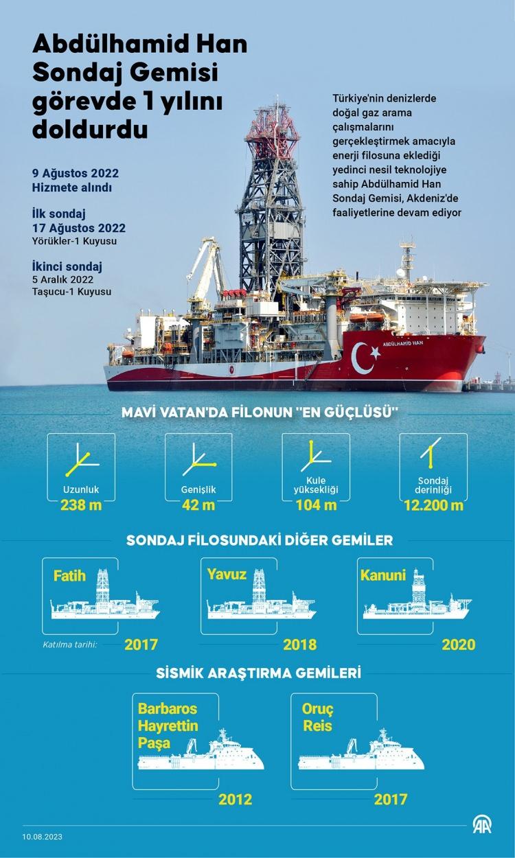 <p>İstihdama katkısına da bakıldığında bunun son derece önemli bir düzenleme olduğunu vurgulamak istiyorum. </p>
