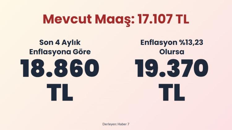 <p><span style="color:#B22222"><strong>MEVCUT MAAŞ: 17.107 TL</strong></span></p>
