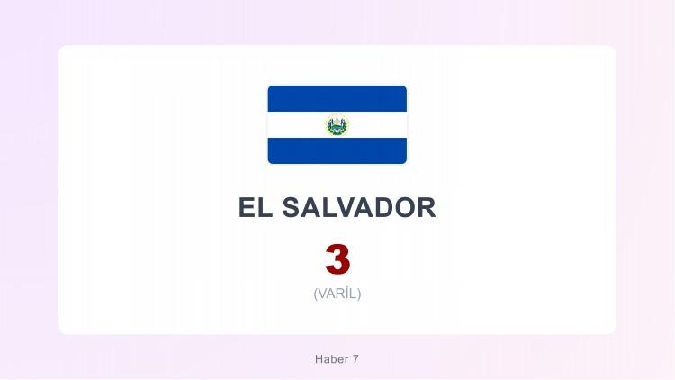 <p><span style="color:#B22222"><strong>EL SALVADOR </strong></span><strong>| GÜNDE 3 VARİL</strong></p>
