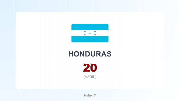 <p><span style="color:#B22222"><strong>HONDURAS</strong></span></p>
