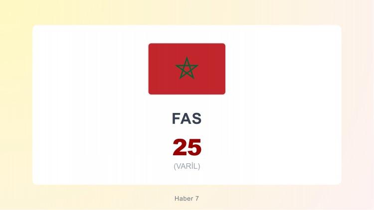 <p><span style="color:#B22222"><strong>FAS</strong></span></p>
