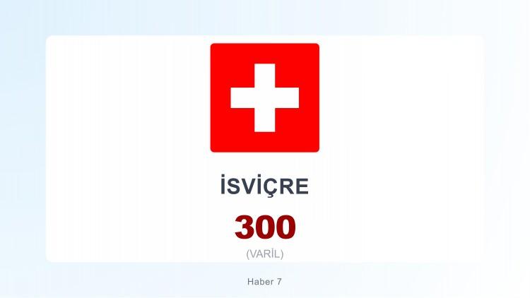 <p><span style="color:#B22222"><strong>İSVİÇRE</strong></span></p>
