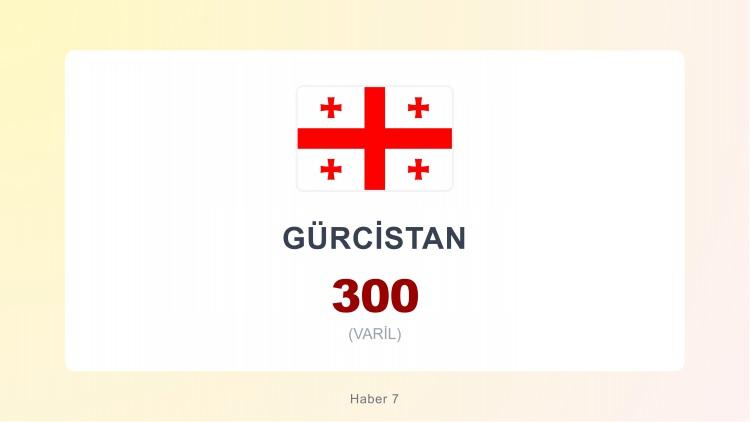 <p><span style="color:#B22222"><strong>GÜRCİSTAN</strong></span></p>
