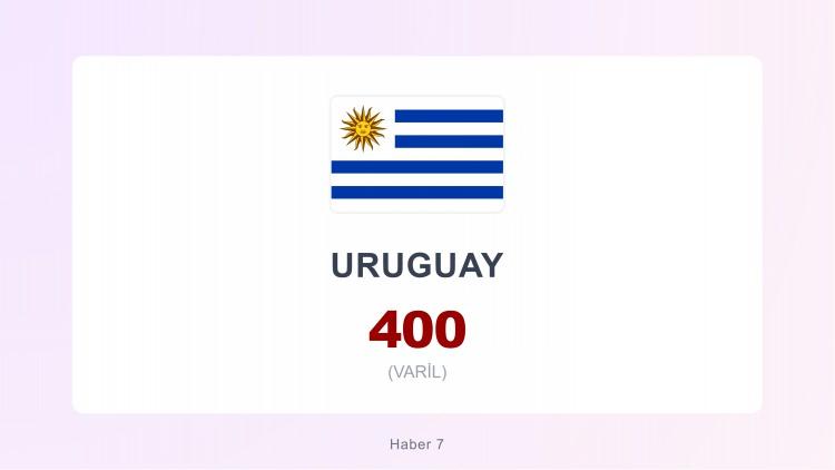 <p><span style="color:#B22222"><strong>URUGUAY</strong></span></p>
