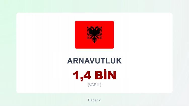 <p><span style="color:#B22222"><strong>ARNAVUTLUK</strong></span></p>
