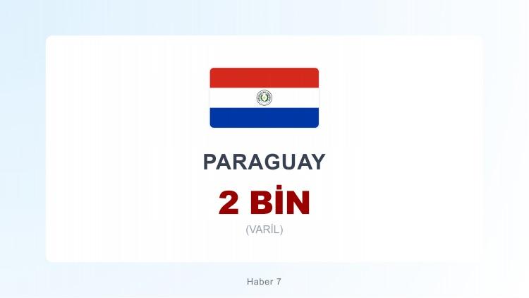 <p><span style="color:#B22222"><strong>PARAGUAY</strong></span></p>
