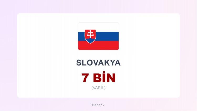<p><span style="color:#B22222"><strong>SLOVAKYA</strong></span></p>
