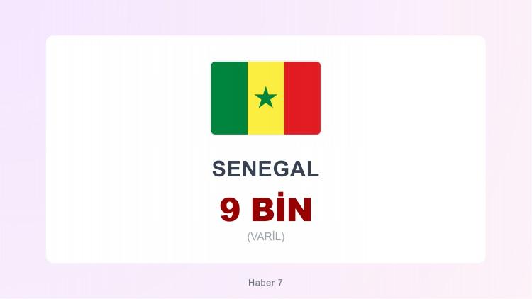 <p><span style="color:#B22222"><strong>SENEGAL</strong></span></p>
