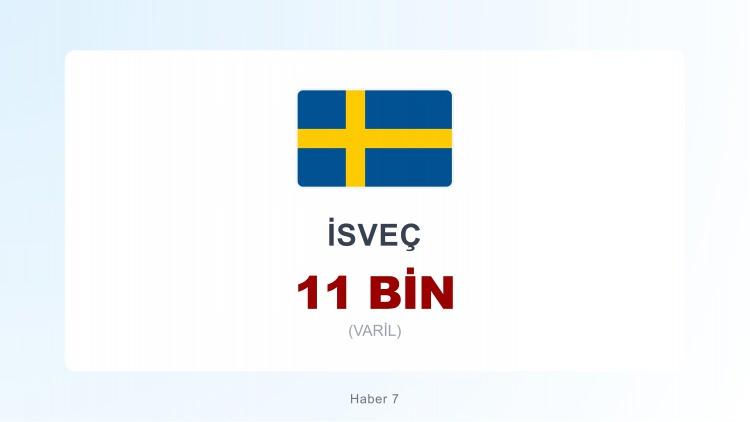 <p><span style="color:#B22222"><strong>İSVEÇ</strong></span></p>
