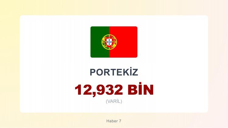 <p><span style="color:#B22222"><strong>PORTEKİZ</strong></span></p>
