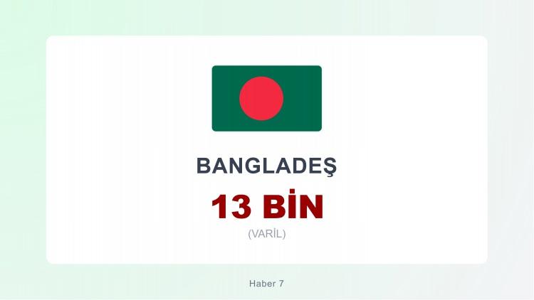 <p><span style="color:#B22222"><strong>BANGLADEŞ</strong></span></p>
