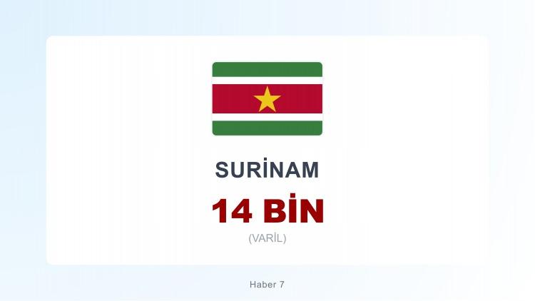 <p><span style="color:#B22222"><strong>SURİNAM</strong></span></p>
