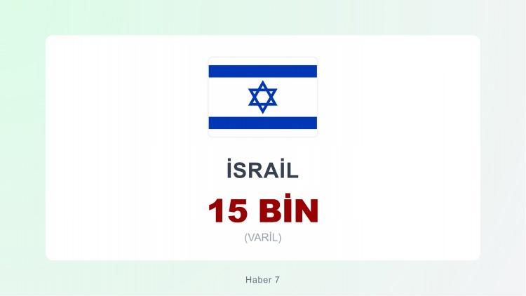 <p><span style="color:#B22222"><strong>İsrail</strong></span></p>
