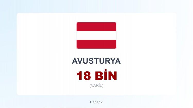 <p><span style="color:#B22222"><strong>AVUSTURYA</strong></span></p>
