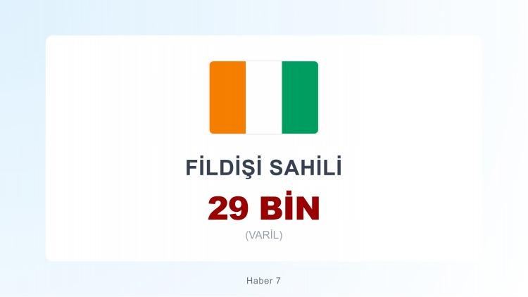 <p><span style="color:#B22222"><strong>FİLDİŞİ SAHİLİ</strong></span></p>
