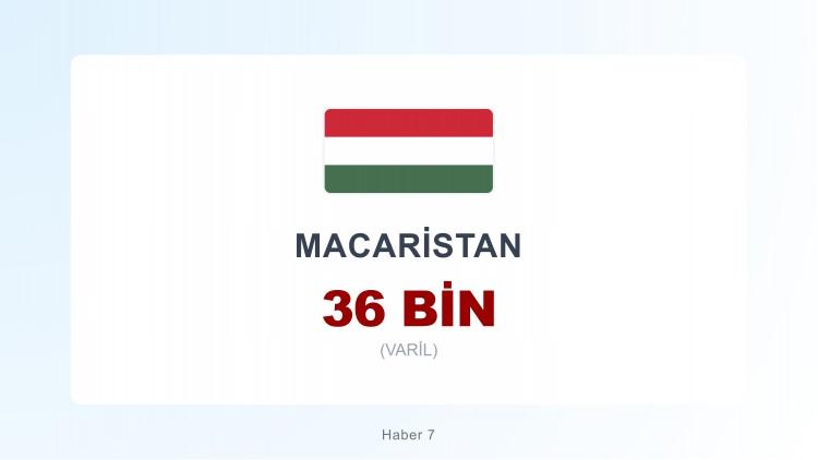 <p><span style="color:#B22222"><strong>MACARİSTAN</strong></span></p>
