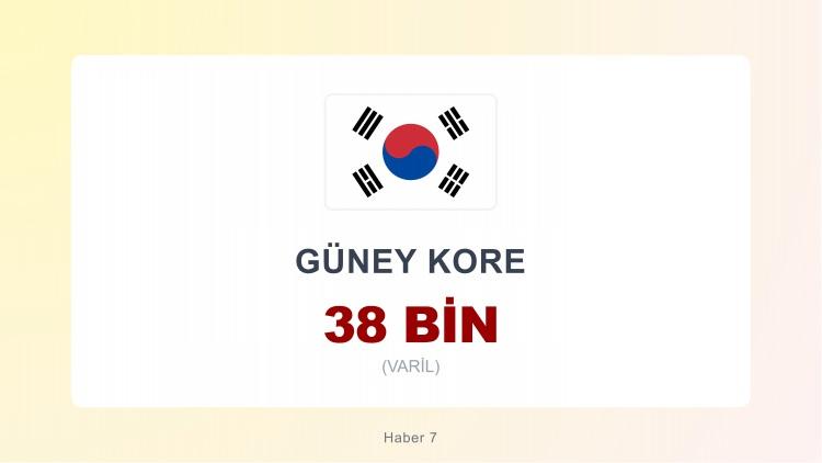 <p><span style="color:#B22222"><strong>GÜNEY KORE</strong></span></p>
