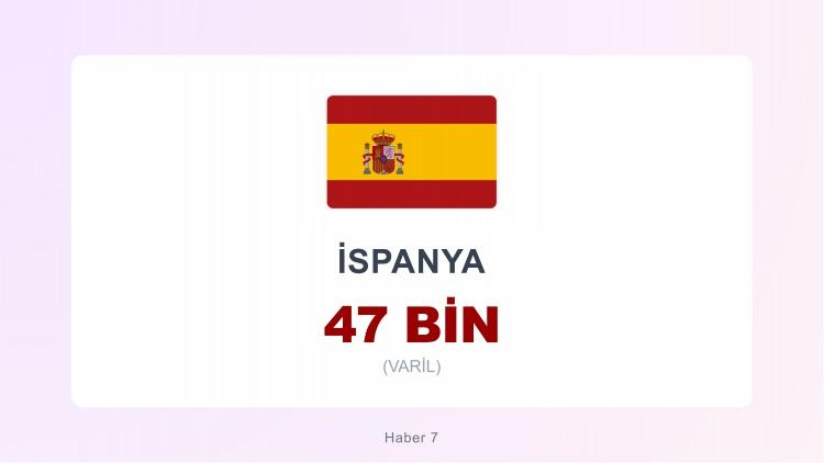 <p><span style="color:#B22222"><strong>İSPANYA</strong></span></p>
