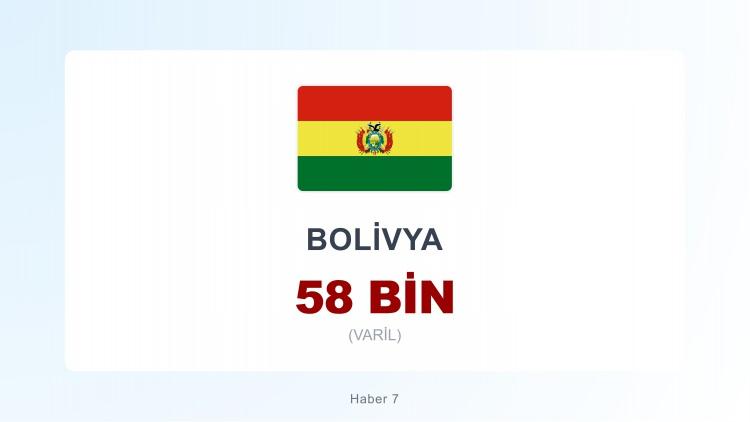 <p><span style="color:#B22222"><strong>BOLİVYA</strong></span></p>
