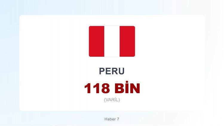 <p><span style="color:#B22222"><strong>42) PERU</strong></span></p>
