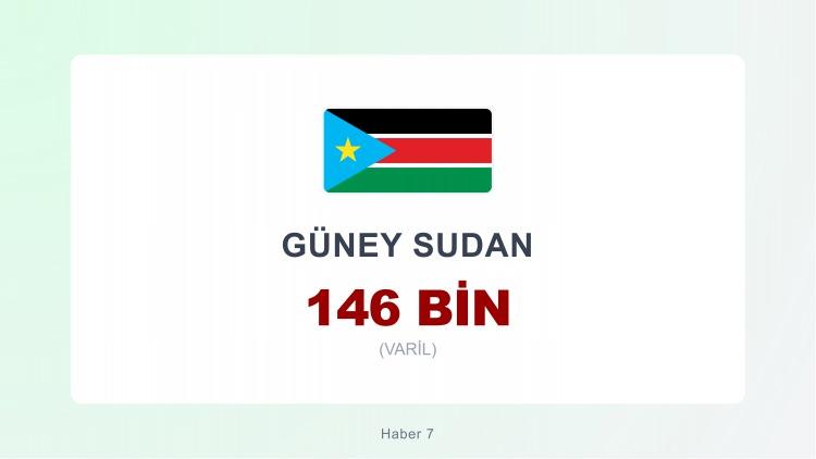 <p><span style="color:#B22222"><strong>39)&nbsp; G&Uuml;NEY SUDAN</strong></span></p>
