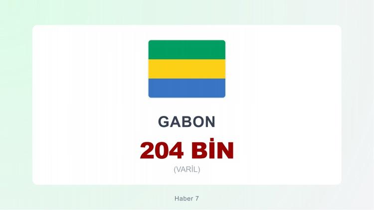 <p><span style="color:#B22222"><strong>35)&nbsp; GABON</strong></span></p>
