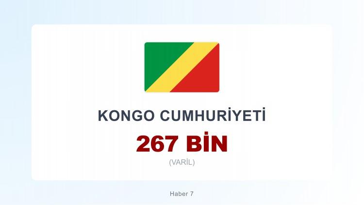 <p><span style="color:#B22222"><strong>34)&nbsp; KONGO CUMHURİYETİ</strong></span></p>
