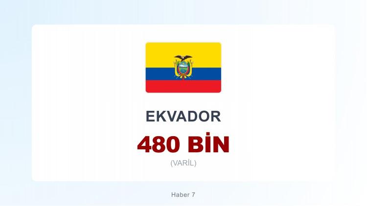 <p><span style="color:#B22222"><strong>30)&nbsp; EKVADOR</strong></span></p>
