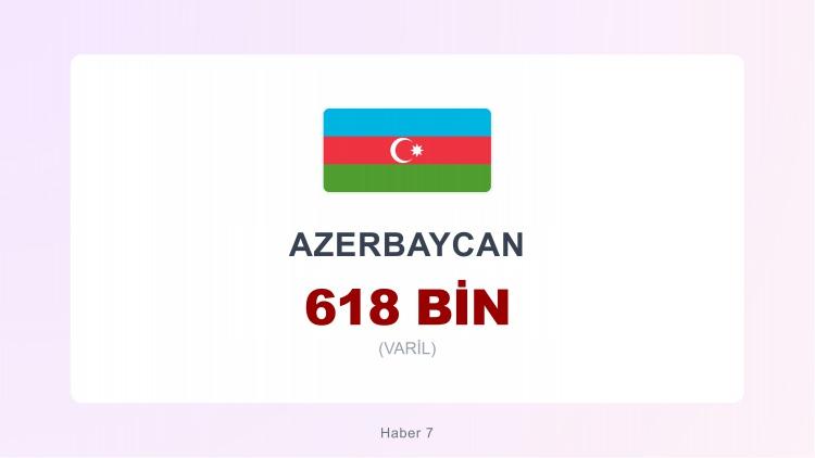 <p><span style="color:#B22222"><strong>28)&nbsp; AZERBAYCAN</strong></span></p>
