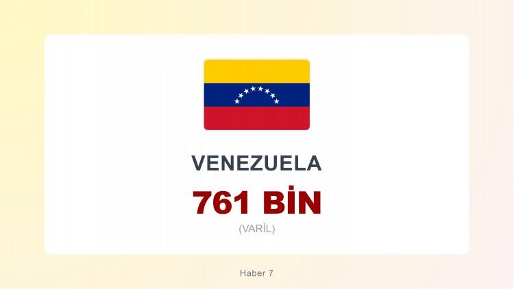 <p><span style="color:#B22222"><strong>25)&nbsp; VENEZUELA</strong></span></p>

