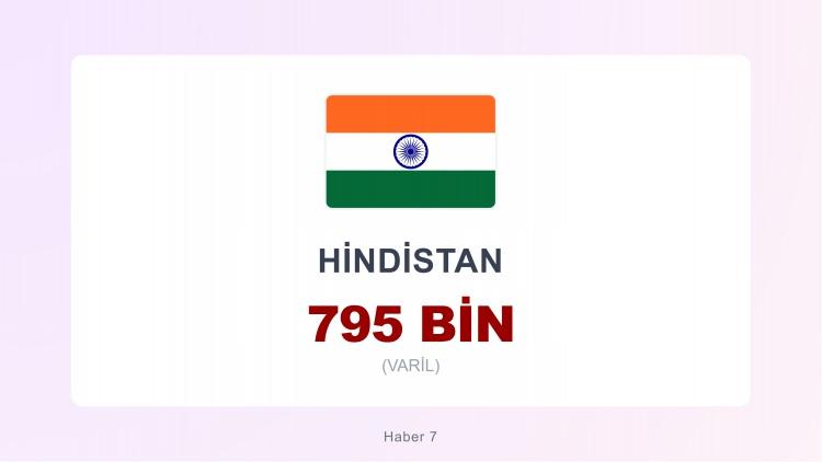 <p><span style="color:#B22222"><strong>24)&nbsp; HİNDİSTAN</strong></span></p>
