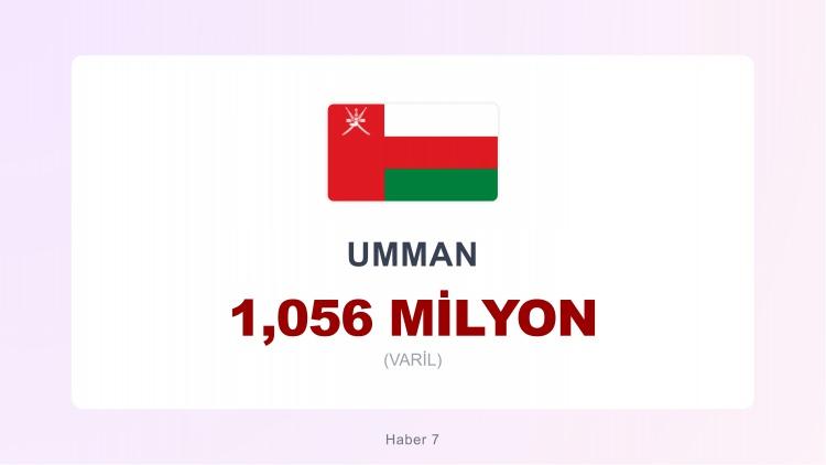 <p><span style="color:#B22222"><strong>20)&nbsp; UMMAN</strong></span></p>
