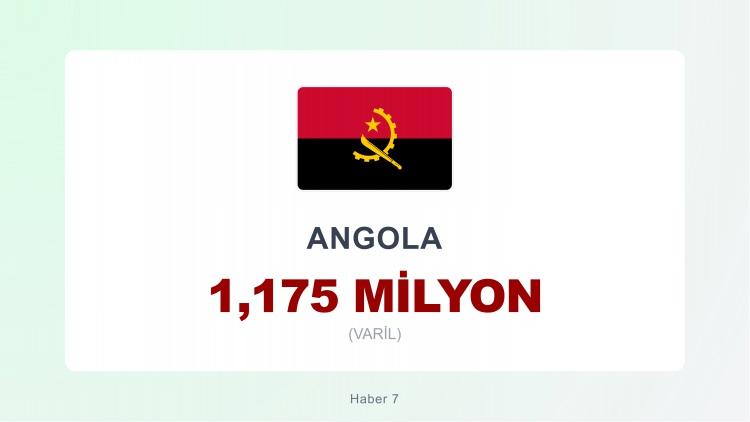 <p><span style="color:#B22222"><strong>19)&nbsp; ANGOLA</strong></span></p>
