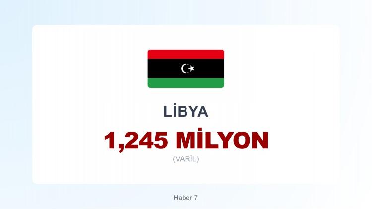 <p><span style="color:#B22222"><strong>18)&nbsp; LİBYA</strong></span></p>
