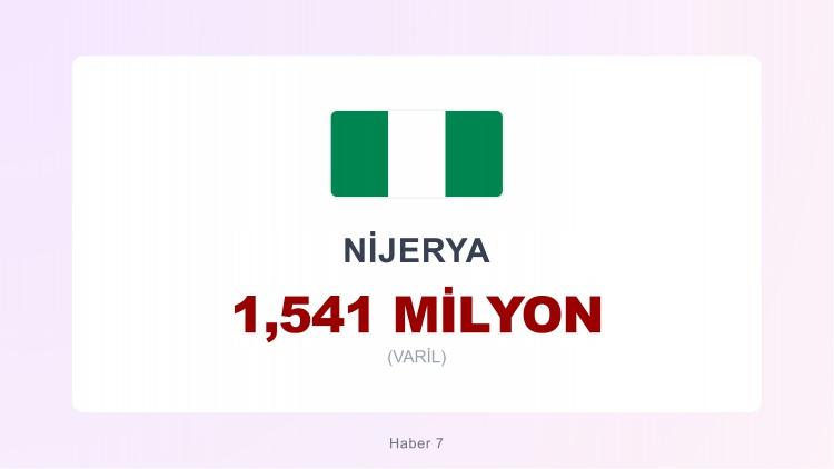 <p><span style="color:#B22222"><strong>16)&nbsp; NİJERYA</strong></span></p>
