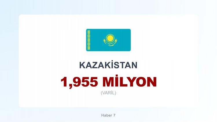 <p><span style="color:#B22222"><strong>14)&nbsp; KAZAKİSTAN</strong></span></p>
