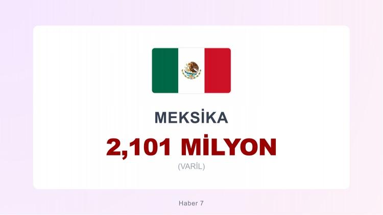 <p><span style="color:#B22222"><strong>12)&nbsp; MEKSİKA</strong></span></p>
