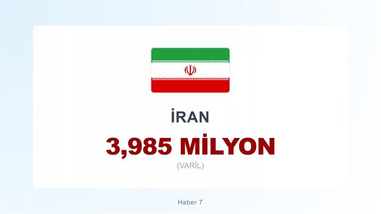 <p><span style="color:#B22222"><strong>10)&nbsp; İRAN</strong></span></p>
