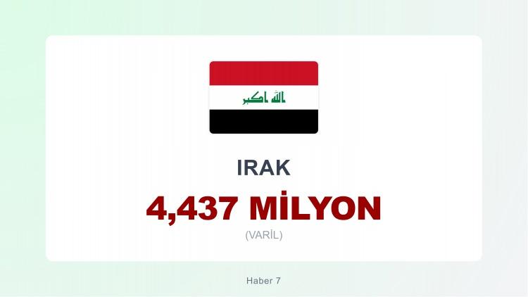 <p><span style="color:#B22222"><strong>7) IRAK</strong></span></p>
