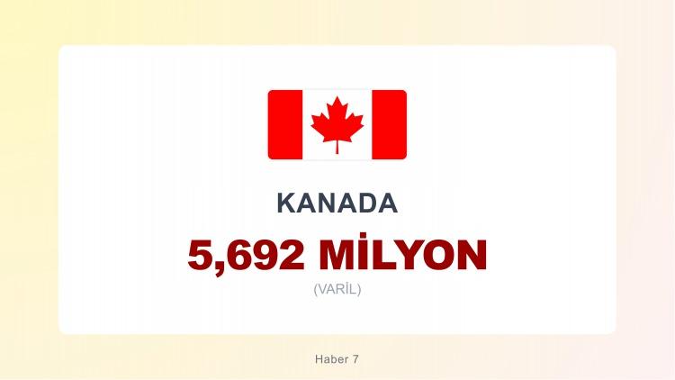 <p><span style="color:#B22222"><strong>5)&nbsp; KANADA</strong></span></p>
