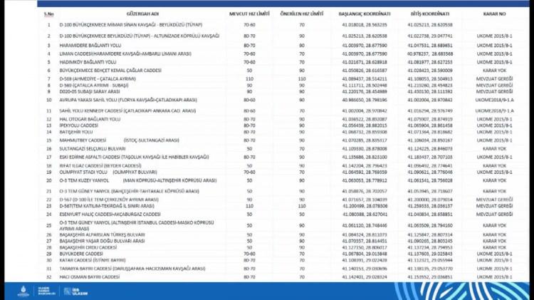 <p><span style="color:#B22222"><strong>84 YOL GÜZERGAHINDA 1168 NOKTADA TESPİT YAPILDI</strong></span></p>

<p> </p>
