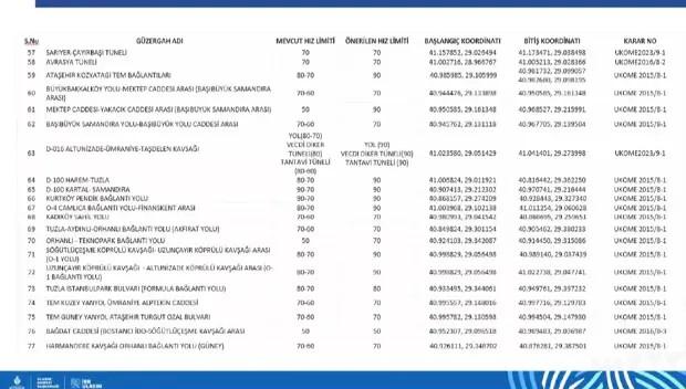 <p><span style="color:#B22222"><strong>31 ARALIK'A KADAR SAHA ÇALIŞMALARININ TAMAMLANMASI GEREKİYOR</strong></span></p>

<p> </p>
