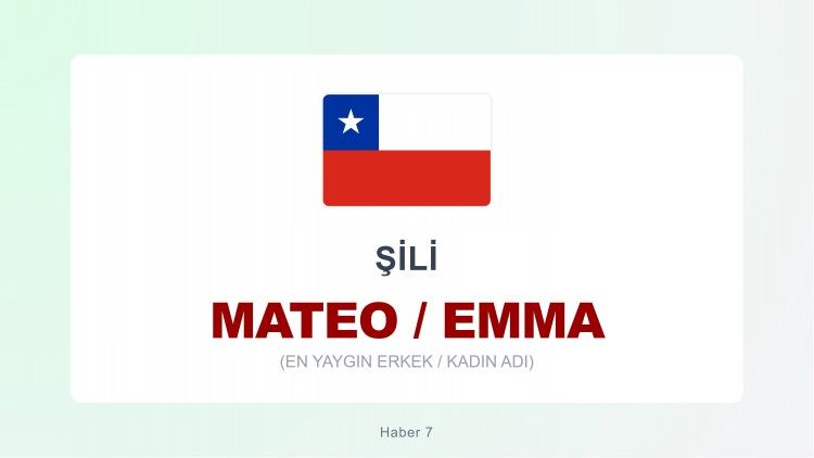 <p><strong>MATEO |  EMMA</strong></p>
