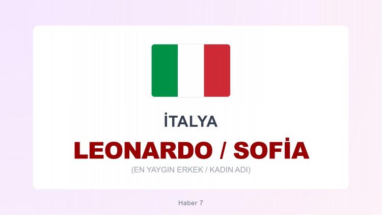 <p><strong>LEONARDO  |  SOFIA</strong></p>
