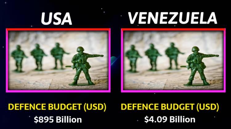 <p><span style="color:#B22222"><strong>DEFANS BÜTÇESİ</strong></span></p>
