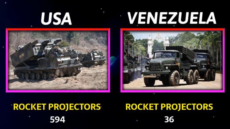 <p><span style="color:#B22222"><strong>ROKET SİSTEMLERİ</strong></span></p>
