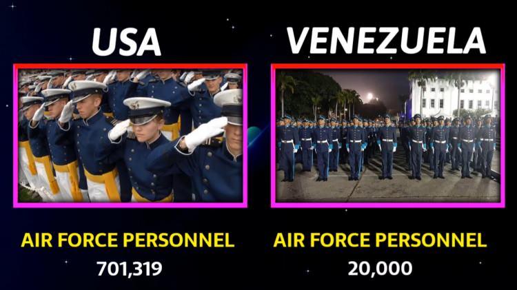 <p><span style="color:#B22222"><strong>HAVA KUVVETLERİ PERSONEL SAYISI</strong></span></p>
