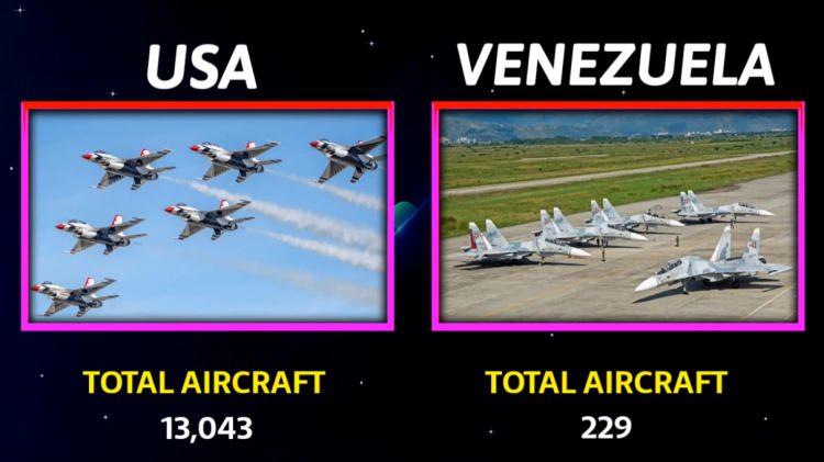 <p><span style="color:#B22222"><strong>TOPLAM UÇAK SAYISI</strong></span></p>
