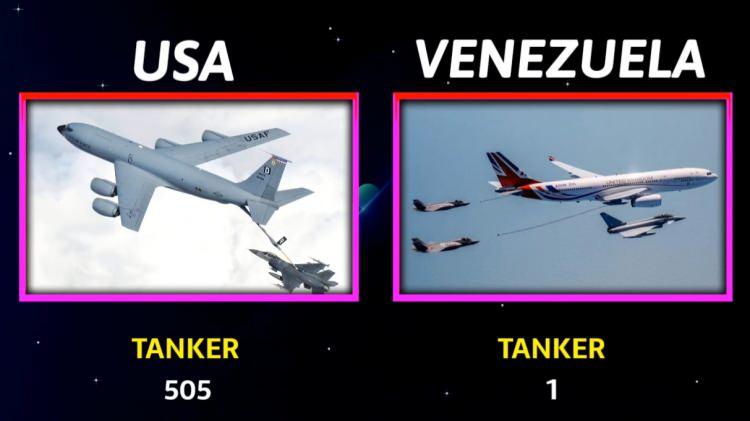 <p><span style="color:#B22222"><strong>TANKER UÇAKLAR</strong></span></p>
