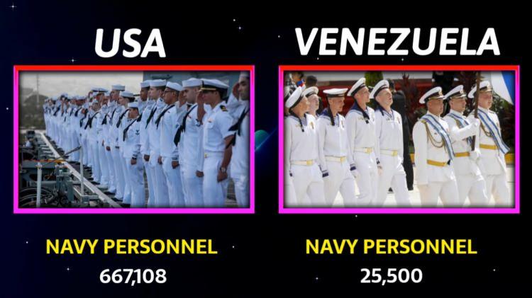 <p><span style="color:#B22222"><strong>DENİZ KUVVETLERİ PERSONEL SAYISI</strong></span></p>
